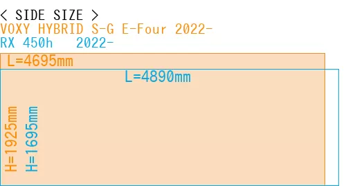 #VOXY HYBRID S-G E-Four 2022- + RX 450h + 2022-